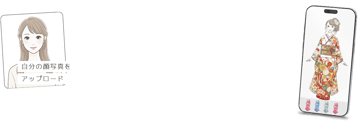 自分の顔をアップロードしてバーチャル試着